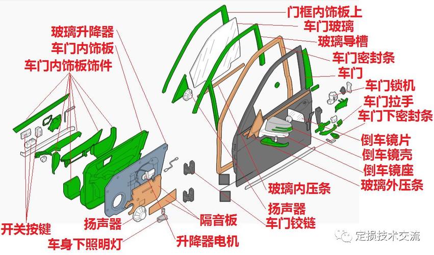 车门玻璃,车门内饰板,玻璃升降器,喇叭,拉手,车门控制模块2要求车门