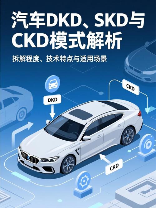 将整车拆分为若干大模块,例如包含动力系统的车身骨架,完整的车门模块